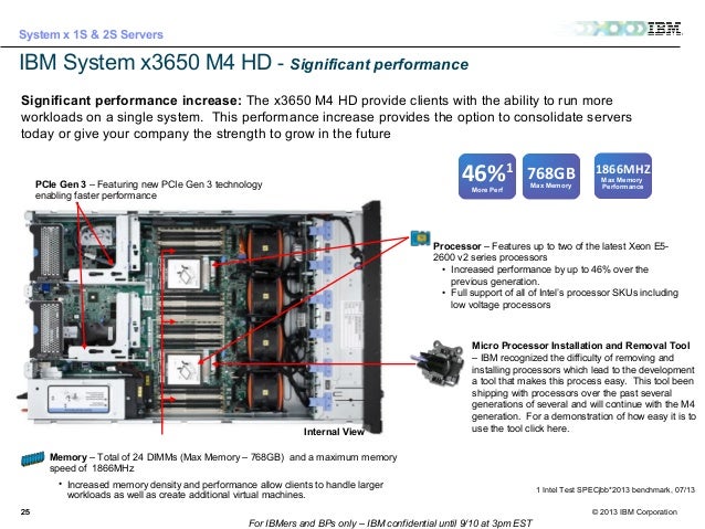 ibm x3650 m3 system interrupt controller